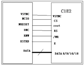 淺談嵌入式LCD液晶模塊的接口類型